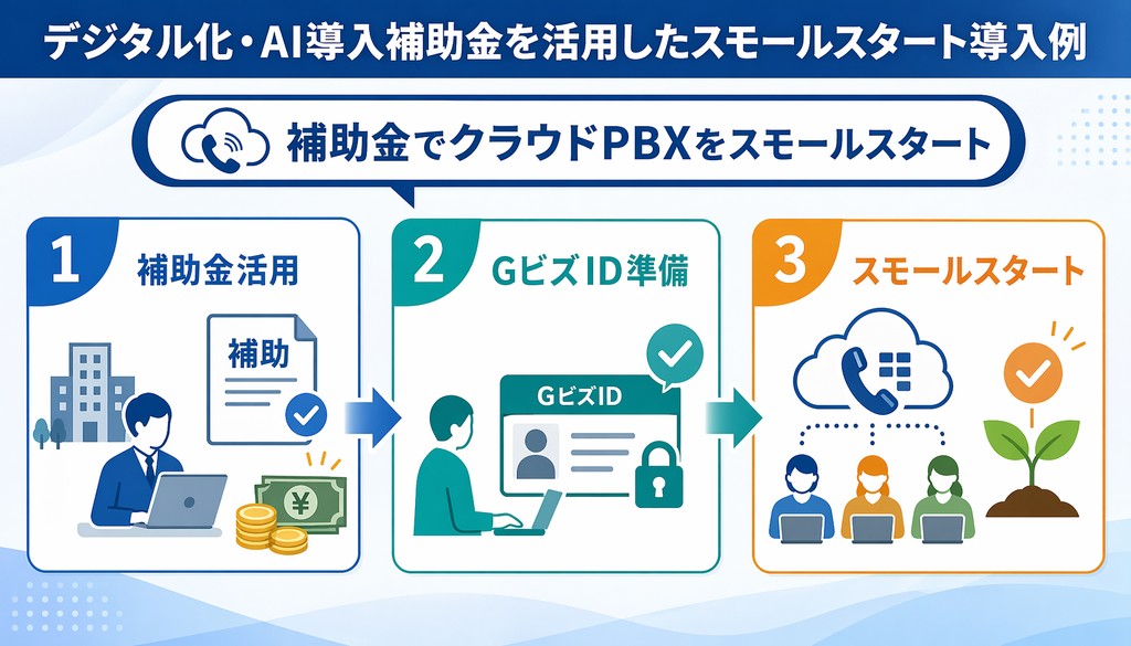 固定電話 無線化