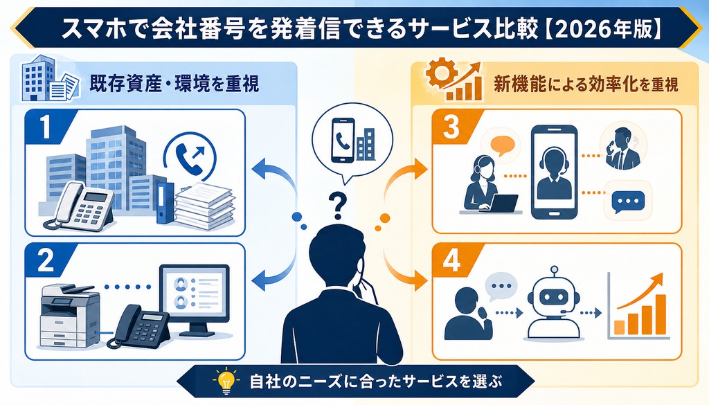 オフィス 固定電話 廃止