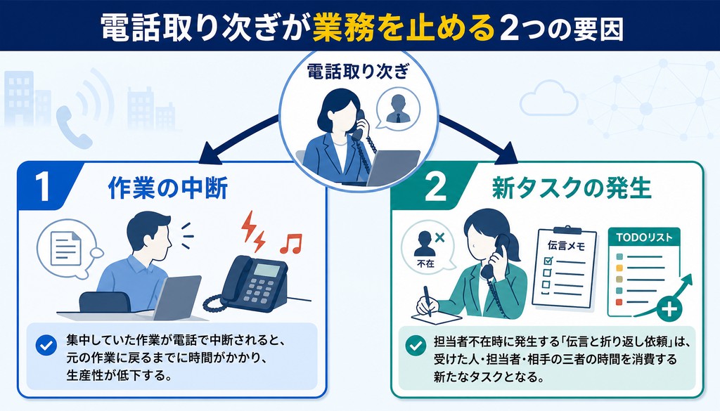 電話 取り次ぎ