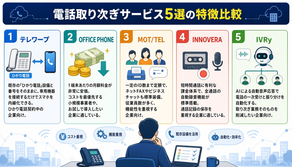 電話 取り次ぎ