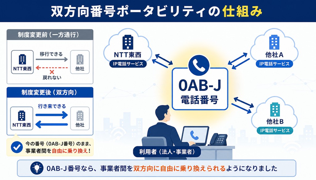 IP電話 料金 比較
