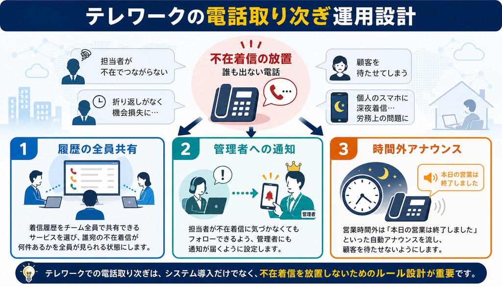 電話 取り次ぎ