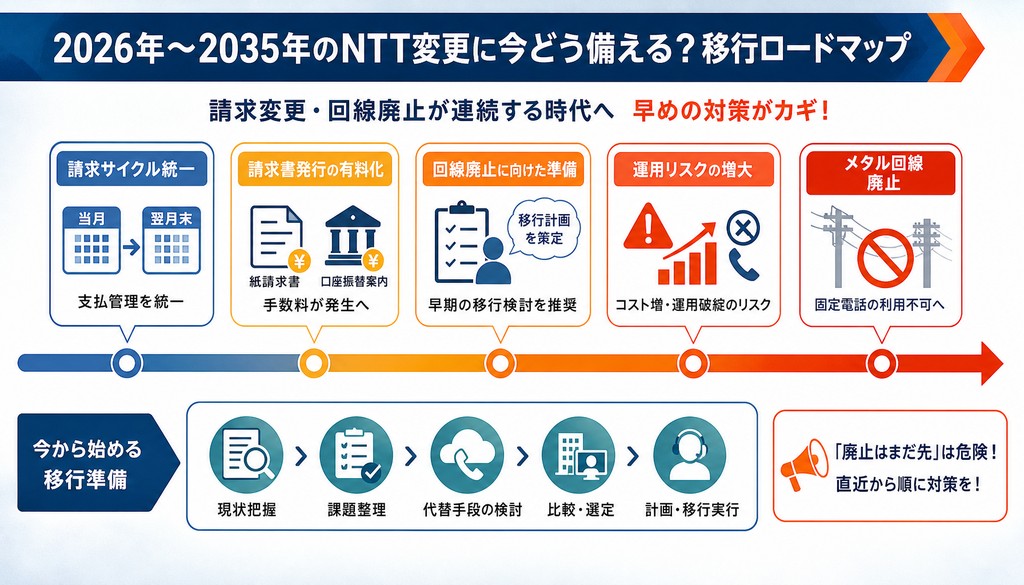 電話代 コスト削減